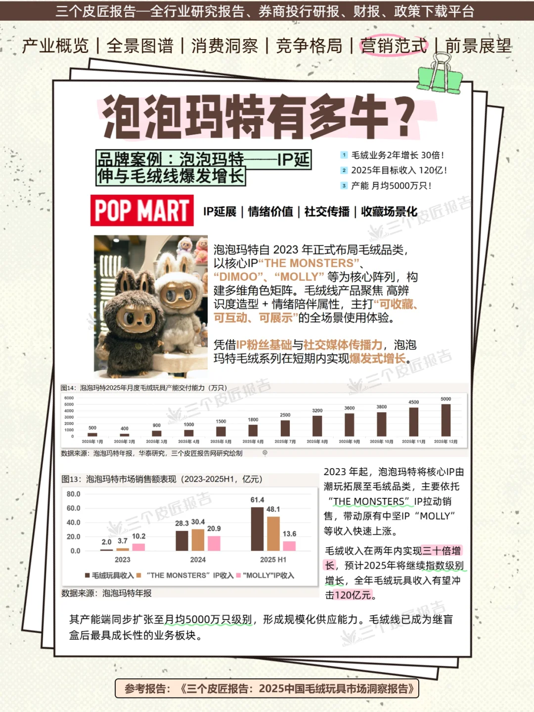 毛绒玩具市场洞察|年轻人爱上赛博养娃?