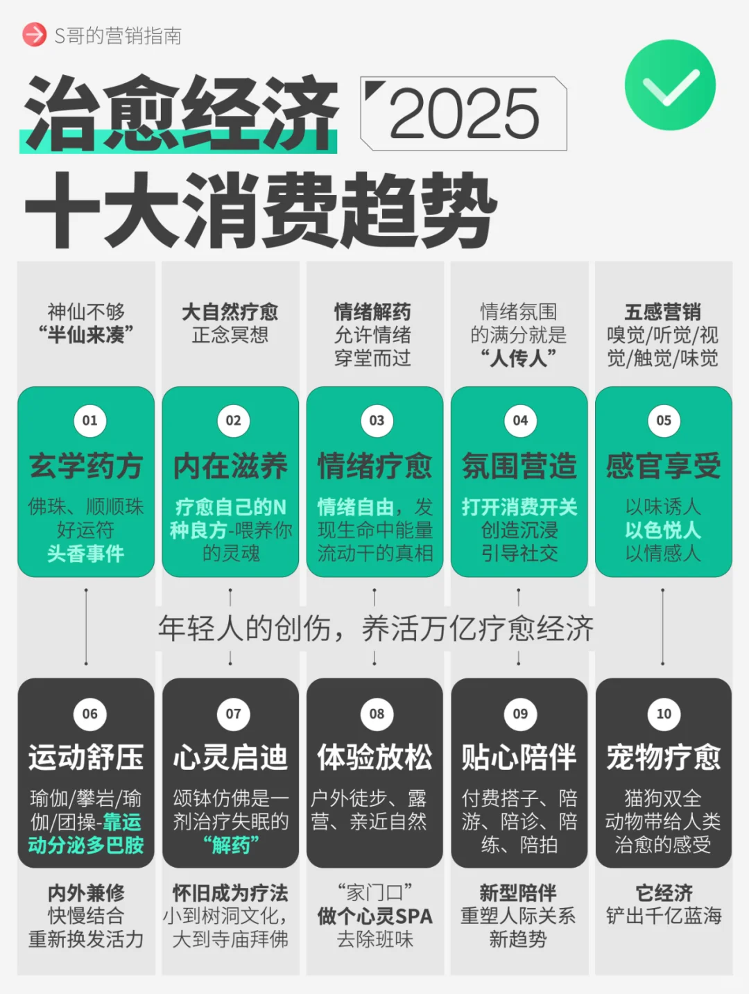 治愈经济10大消费趋势！