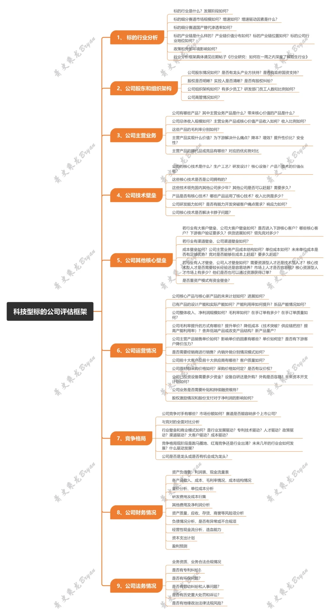 企业评估框架:如何快速分析硬科技行业公司