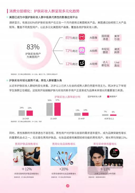 ?被要疯的护肤彩妆行业白皮书，不看后悔