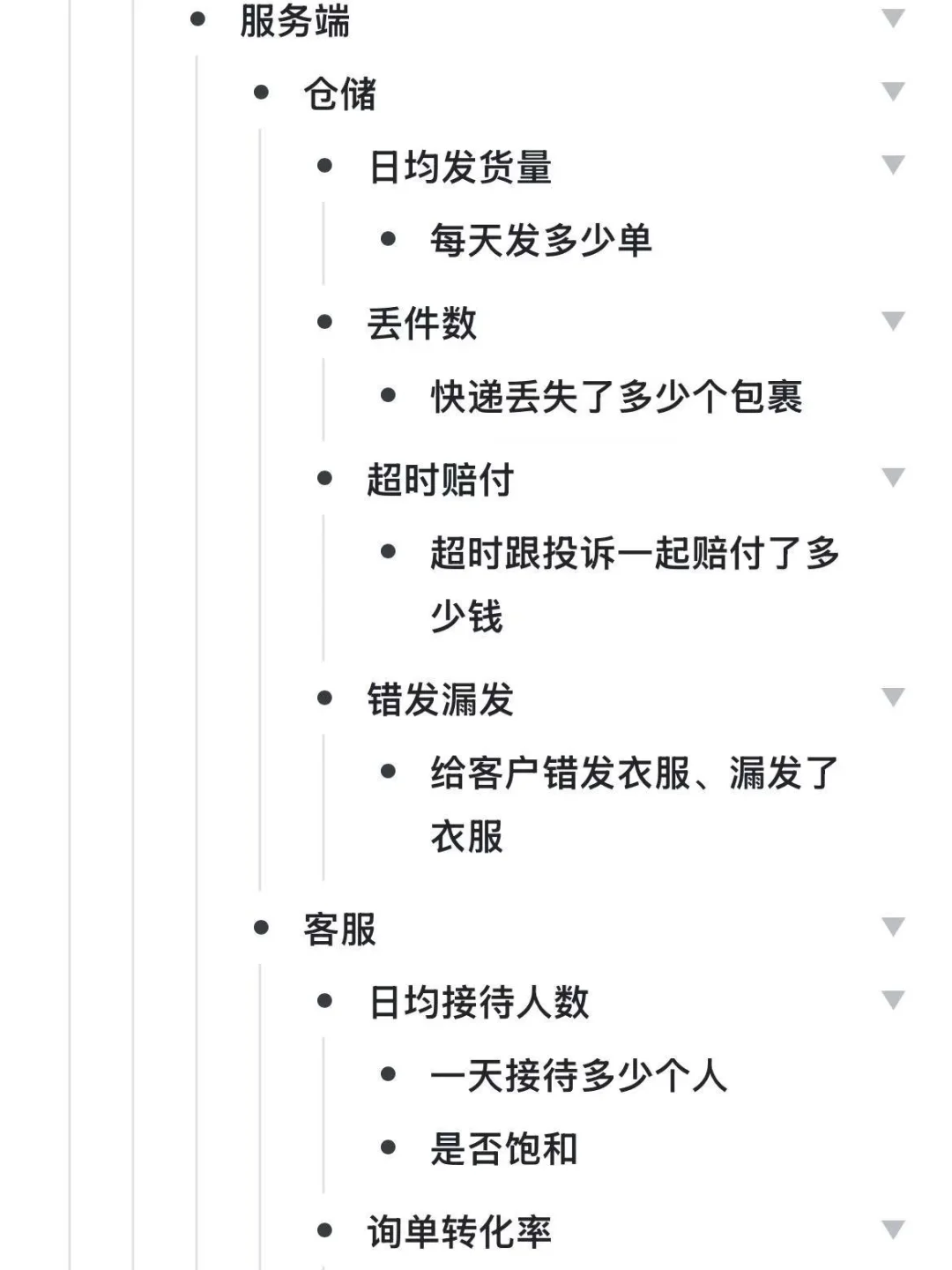 带女朋友做小红书电商day12 数据复盘