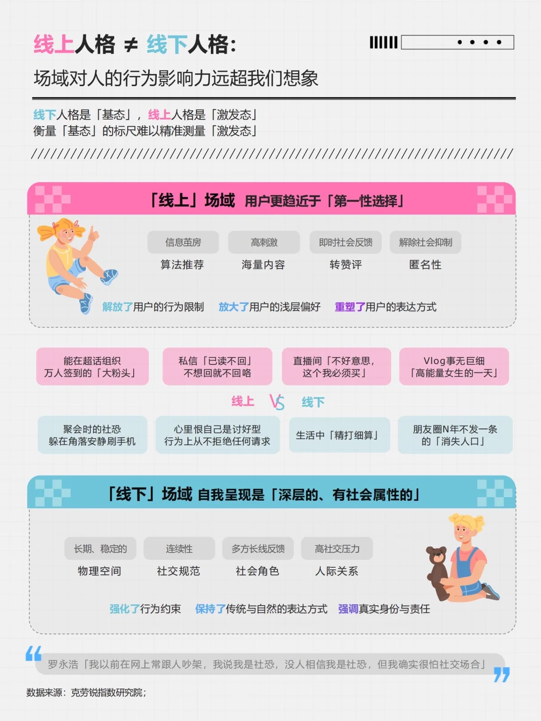 ?♀️ 用户洞察 |16种社媒用户人格类型全景