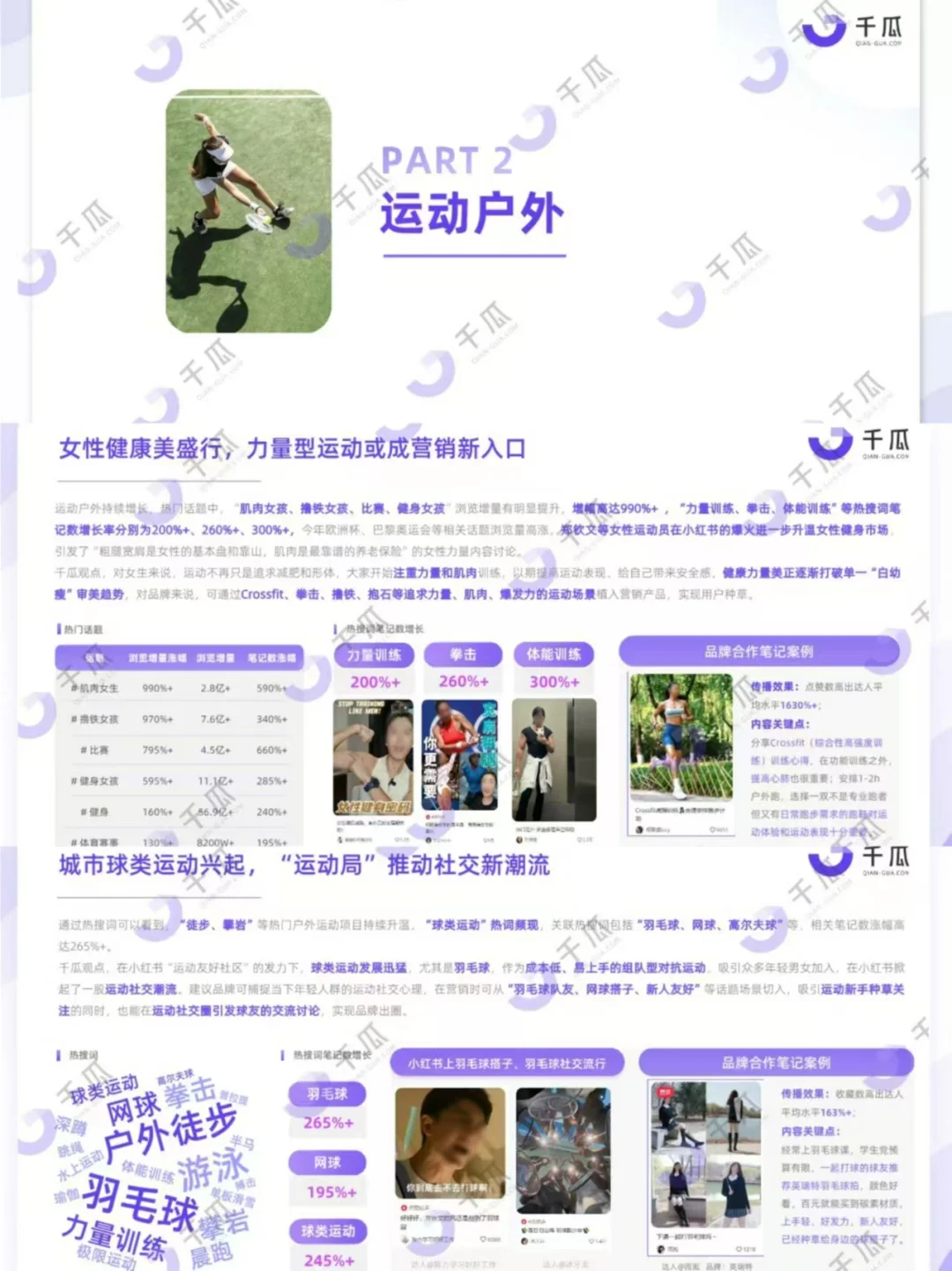 报告分享丨小红书平台高增长赛道洞察