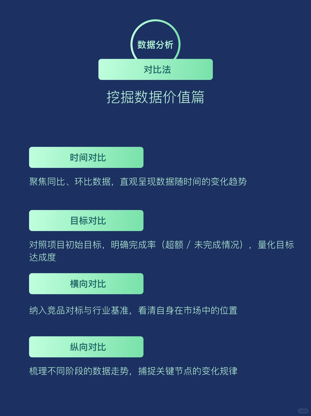 6个SOP模型让你少走3年弯路