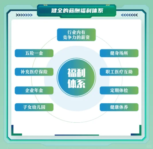 中国铁道科学研究院集团26届校招开启