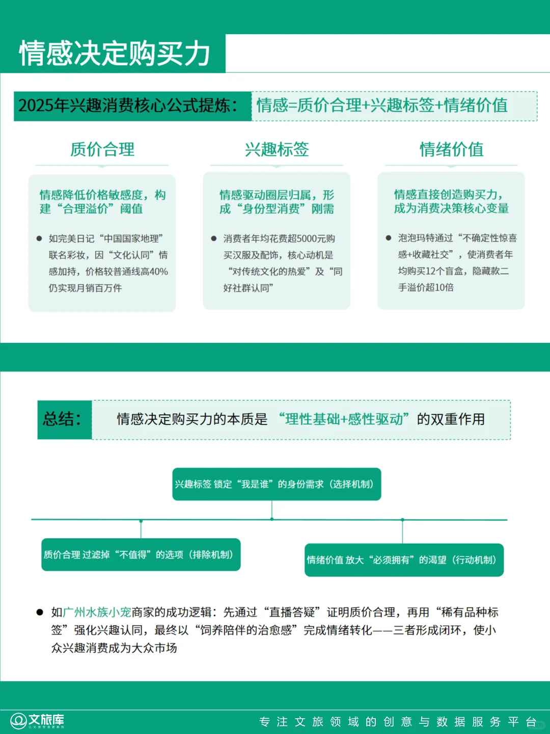 兴趣消费研究：只为兴趣买单的年轻人❗