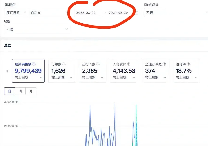 旅游行业回温?请抓住今年的新趋势！