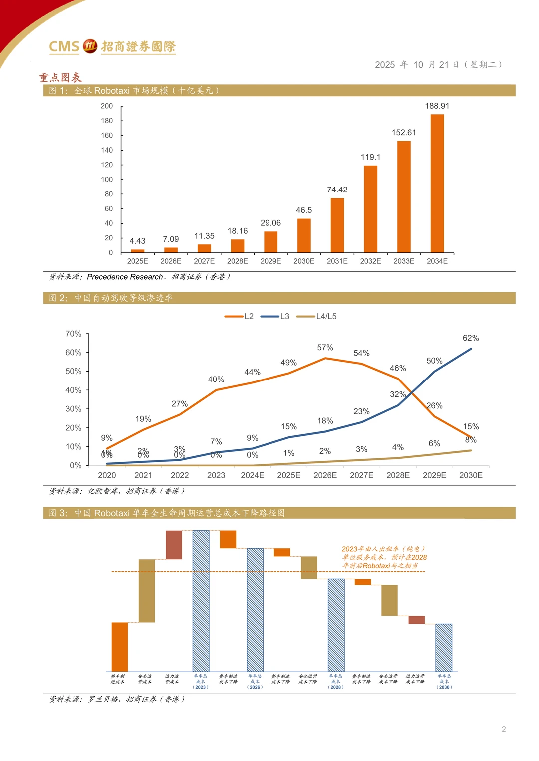 小马智行自动驾驶赛道领先者研究报告
