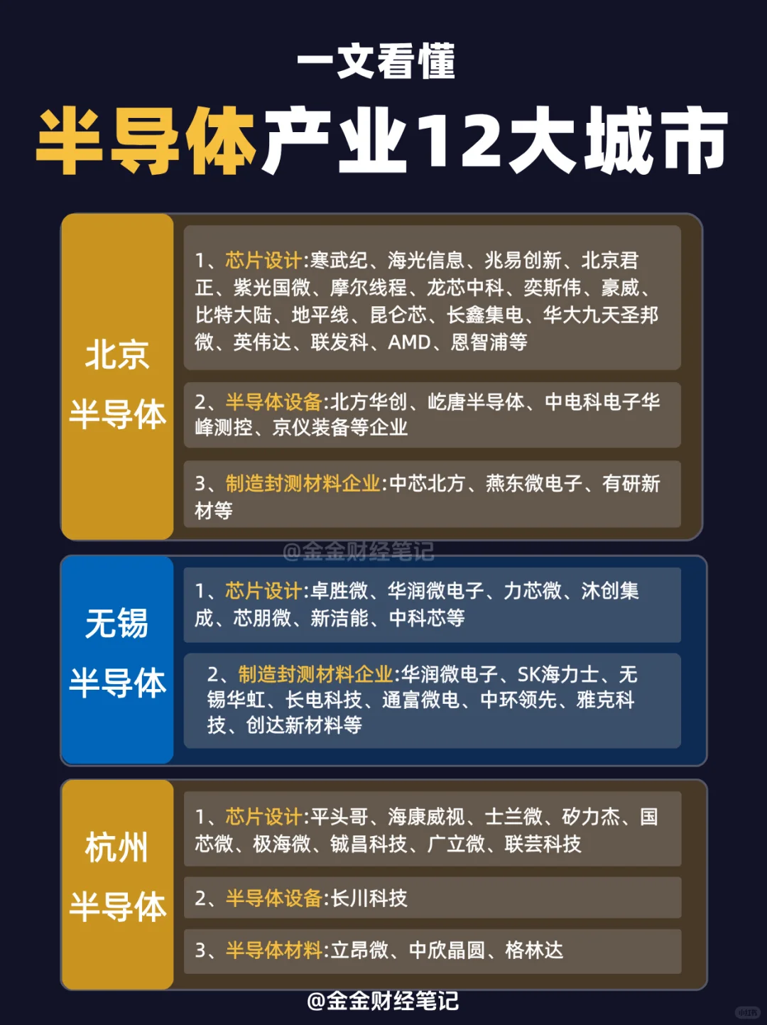 一文看懂｜半导体12大城市都有谁