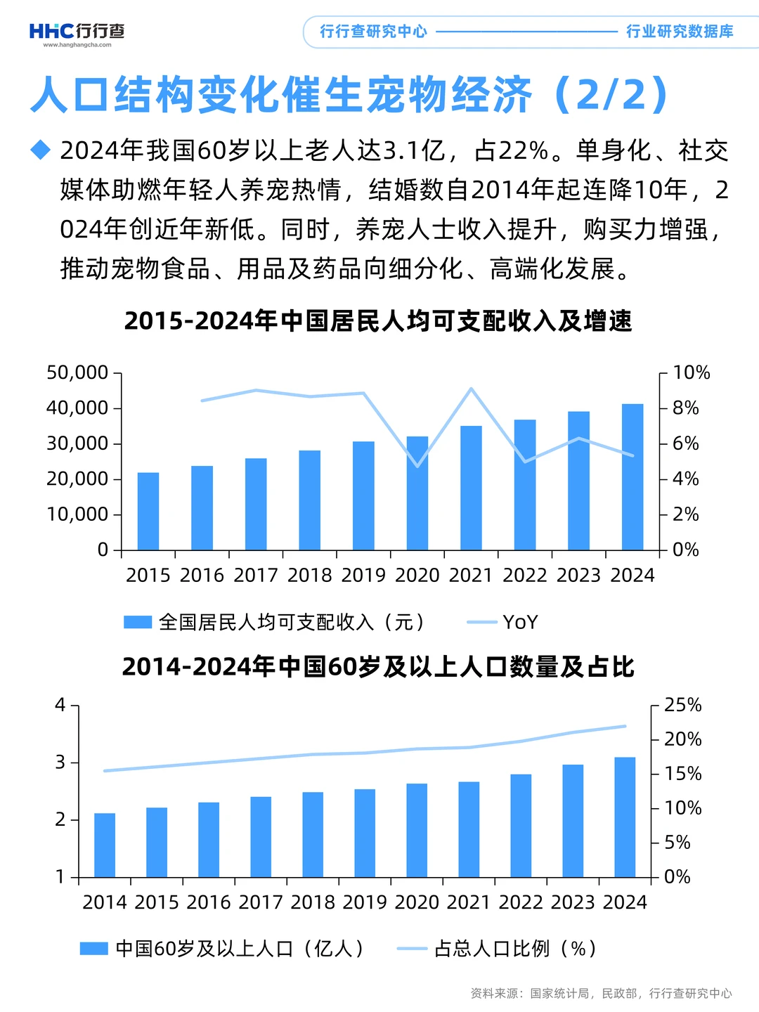 每天学习一个行业：宠物医疗