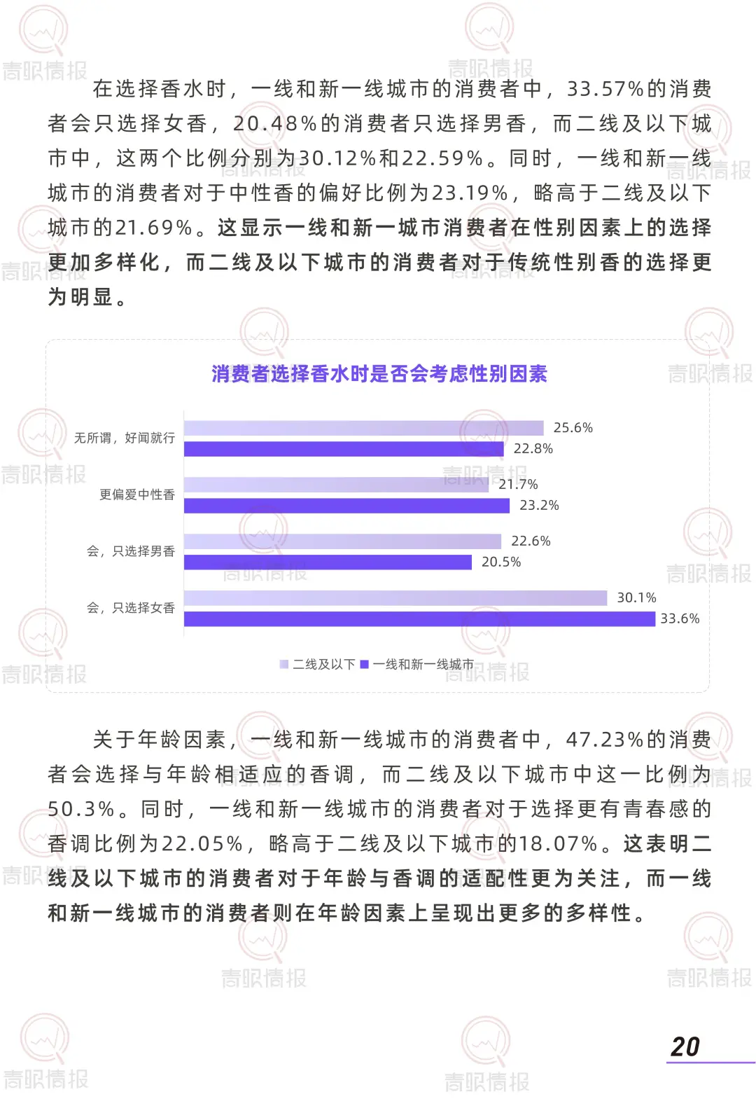 2025 香水消费者洞察报告