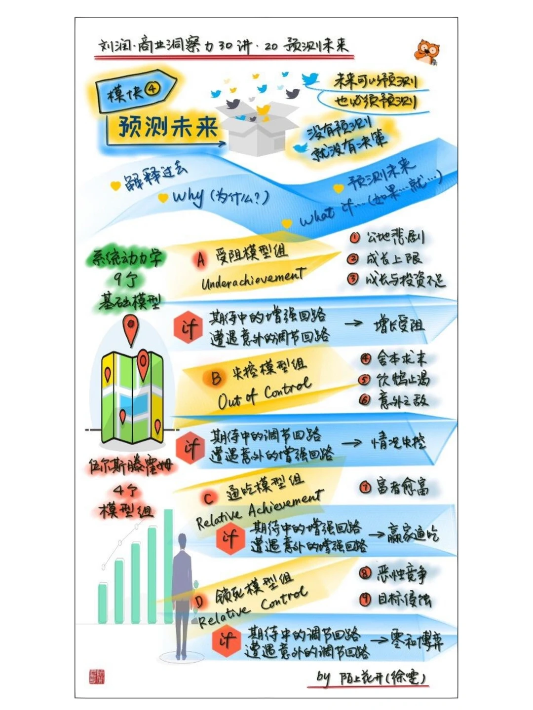 商业洞察力30讲•刘润（二）