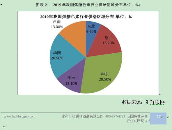 焦糖色素行业市场研究与发展前景预测报告