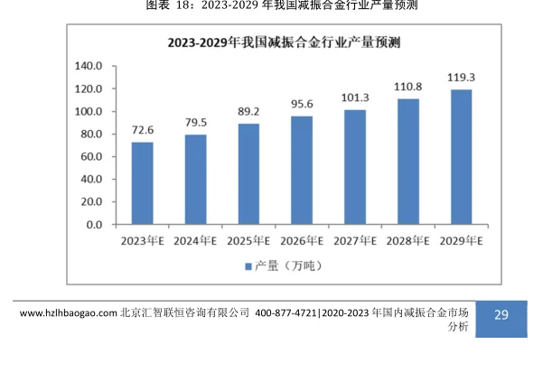 减振合金行业市场研究与发展前景预测报告