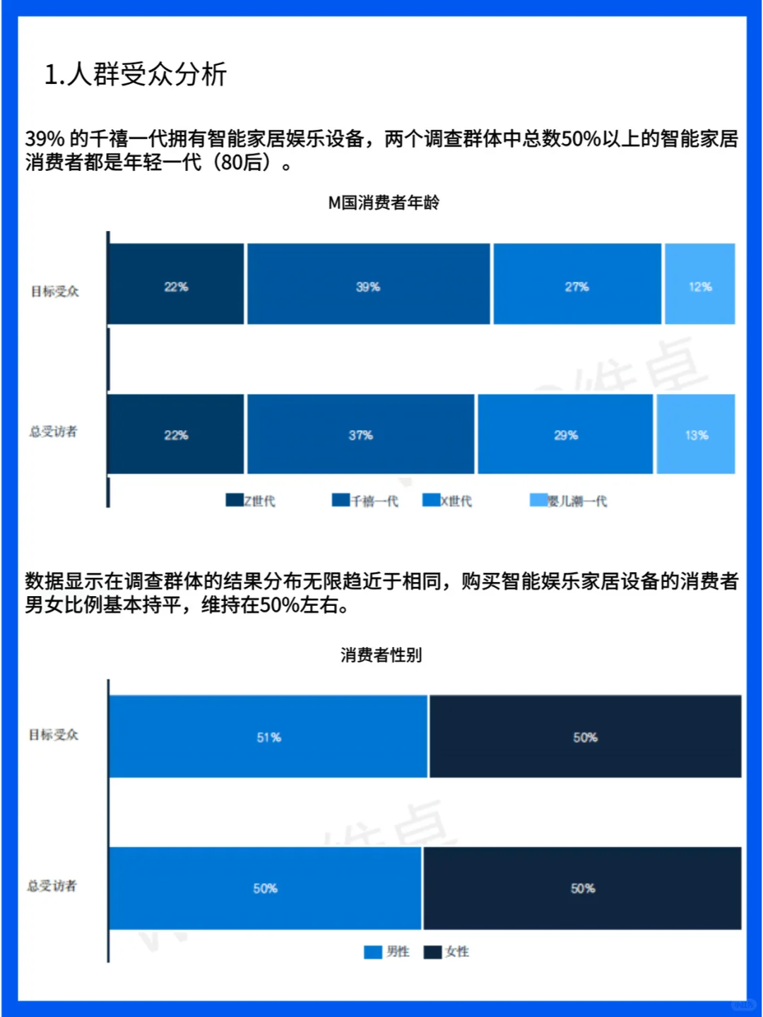 2024M国智能娱乐家居设备用户洞察