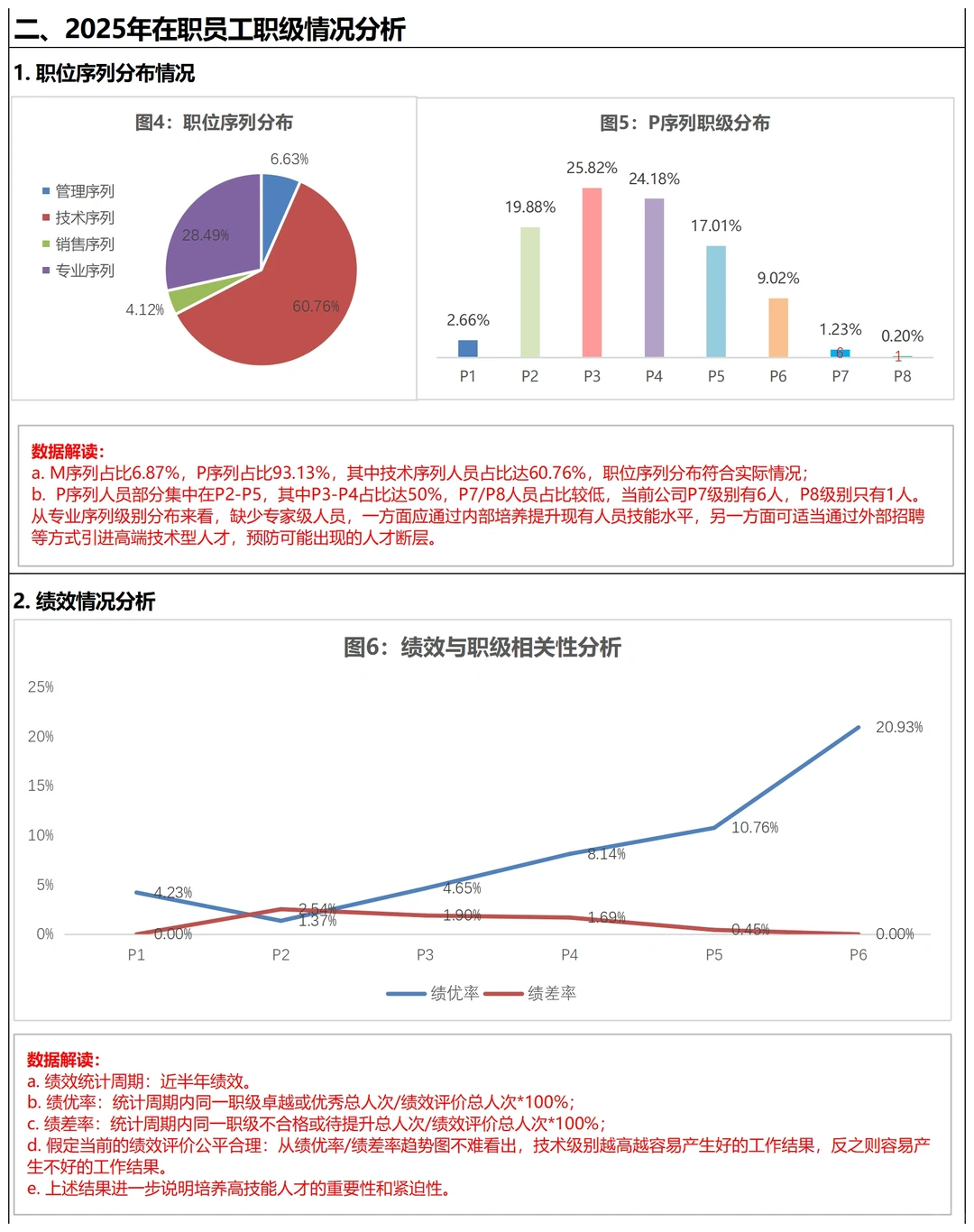 HR年中人力资源数据分析报告，?数据化够