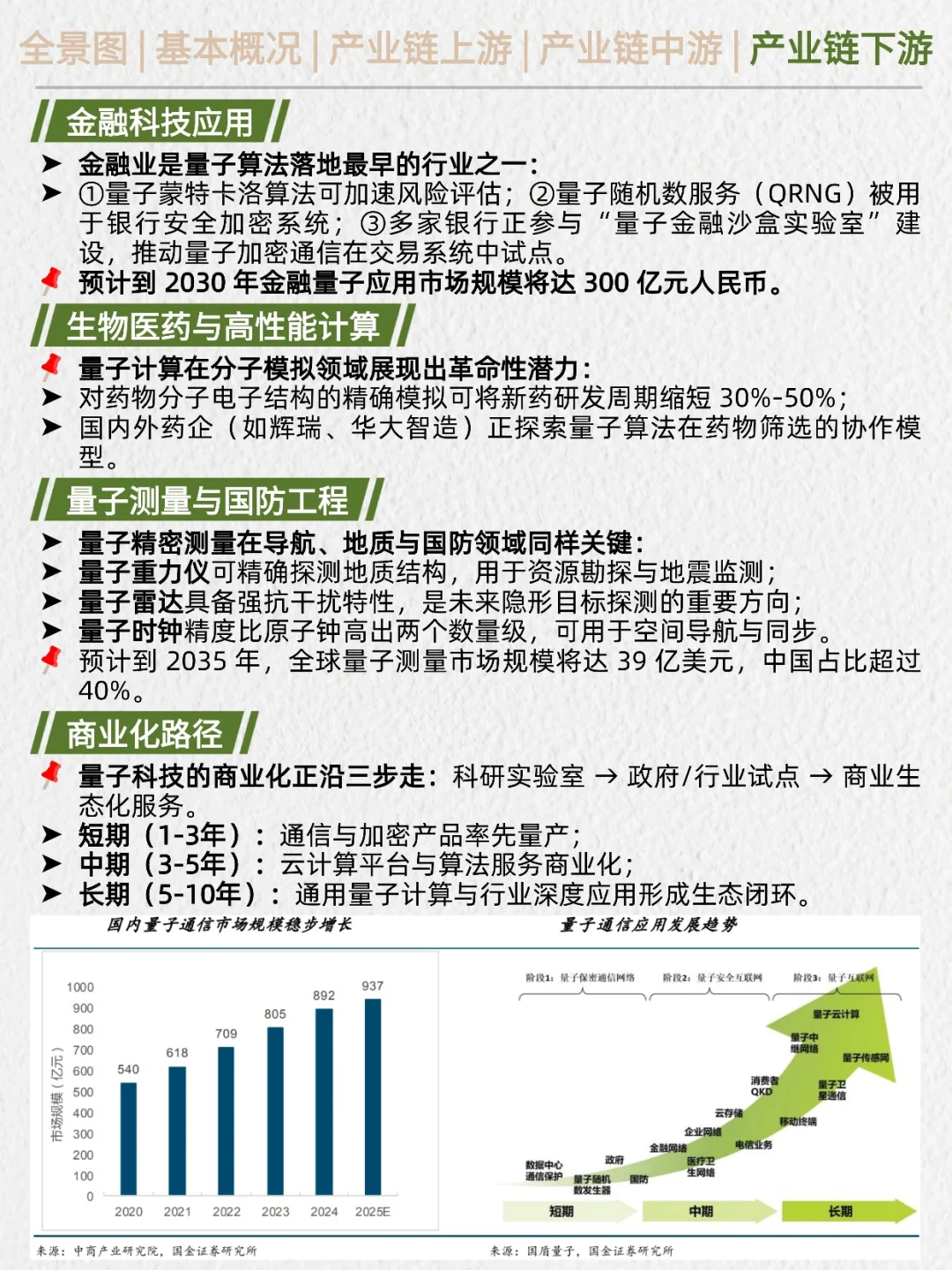 一天吃透产业链：量子科技（十五五规划）