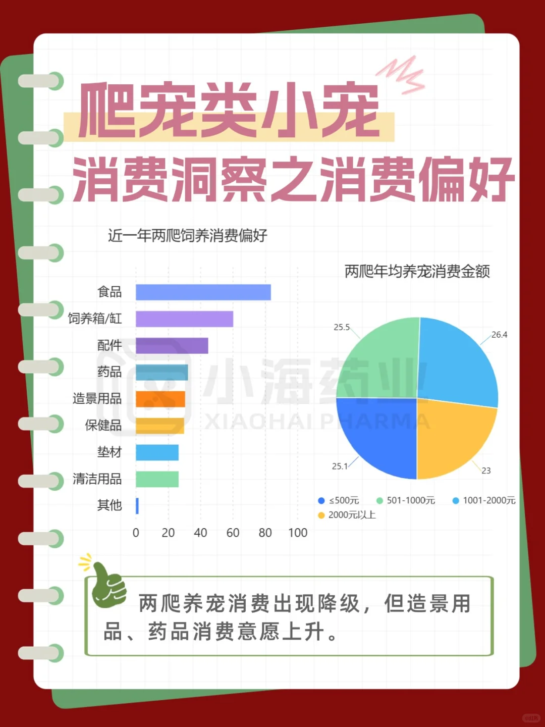 2025年小宠之爬宠消费洞察报告来啦！