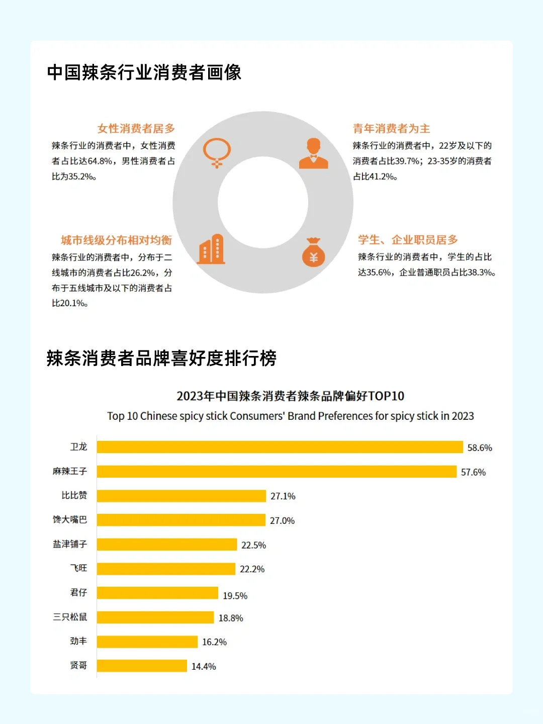100个品牌故事之——卫龙