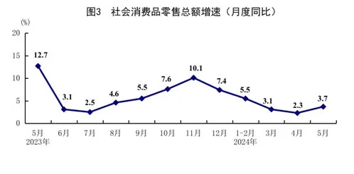 5月份国民经济运行总体平稳