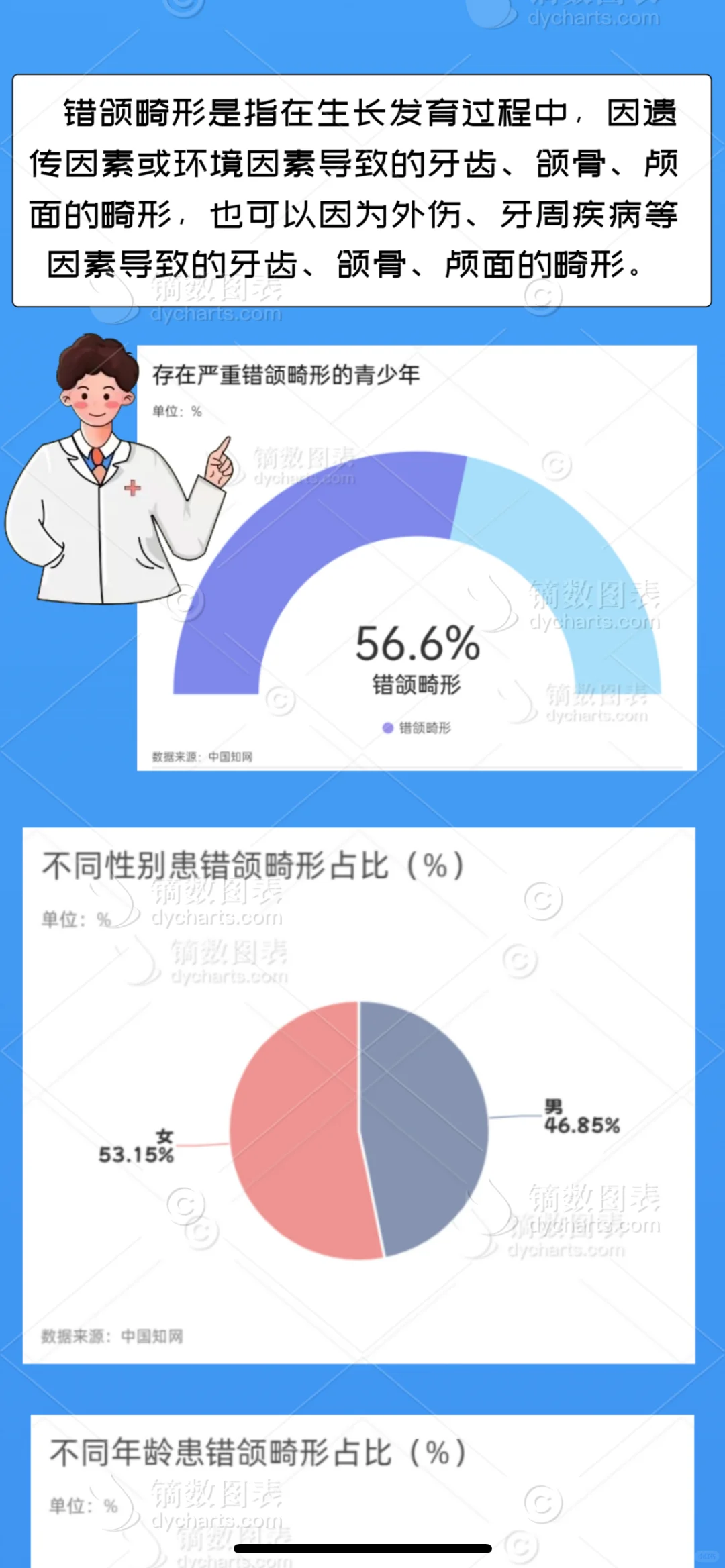 数据新闻作品：口腔保卫战