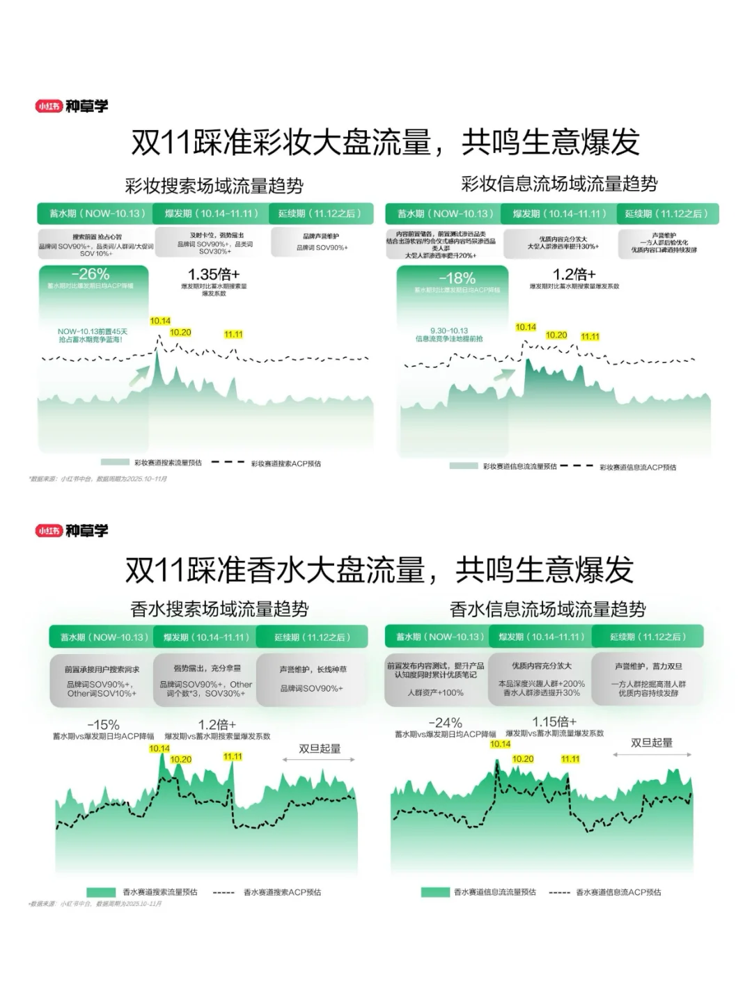 2025解码彩香行业双11全域新增长报告