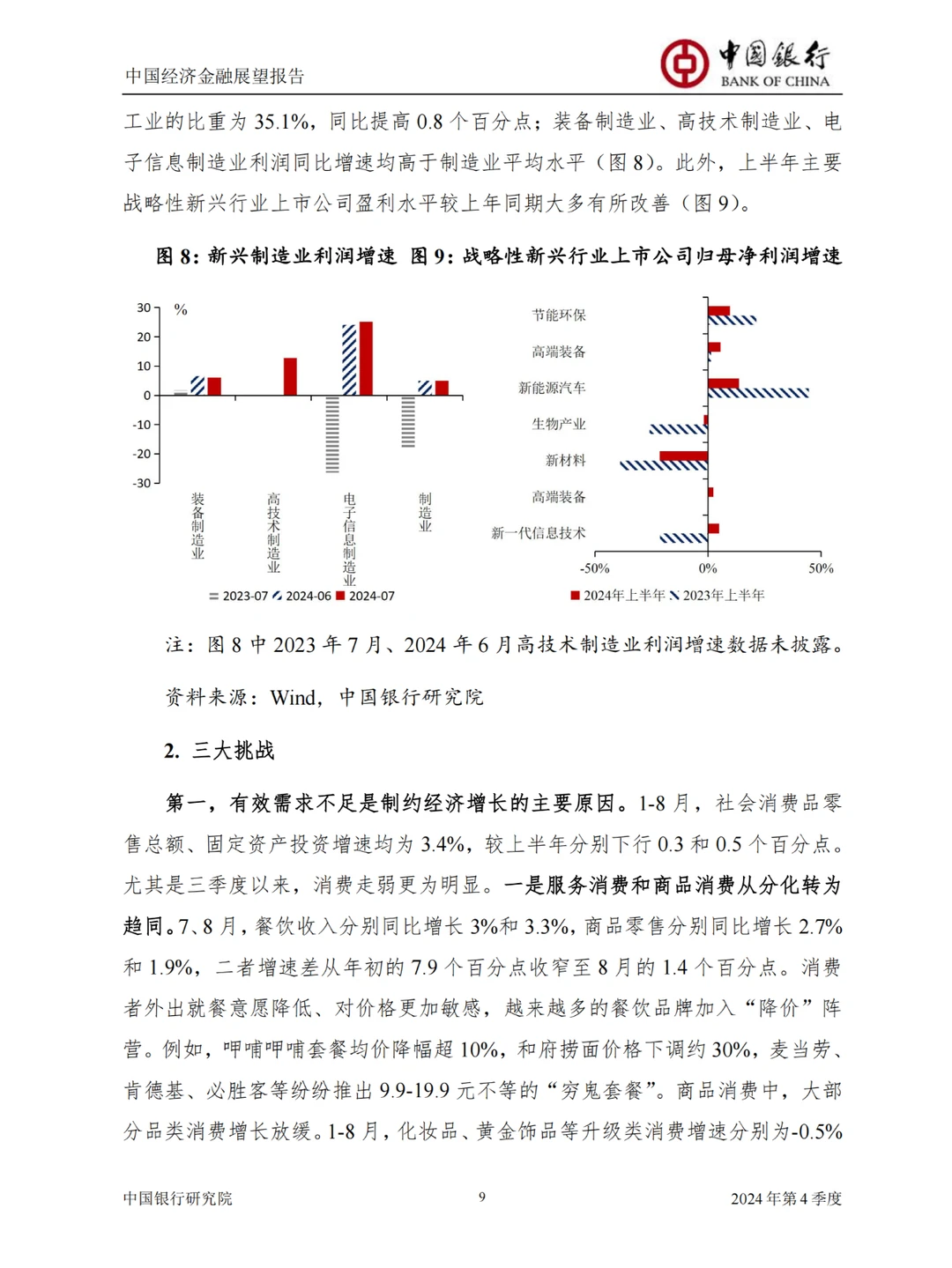 75页报告|中国经济金融展望报告