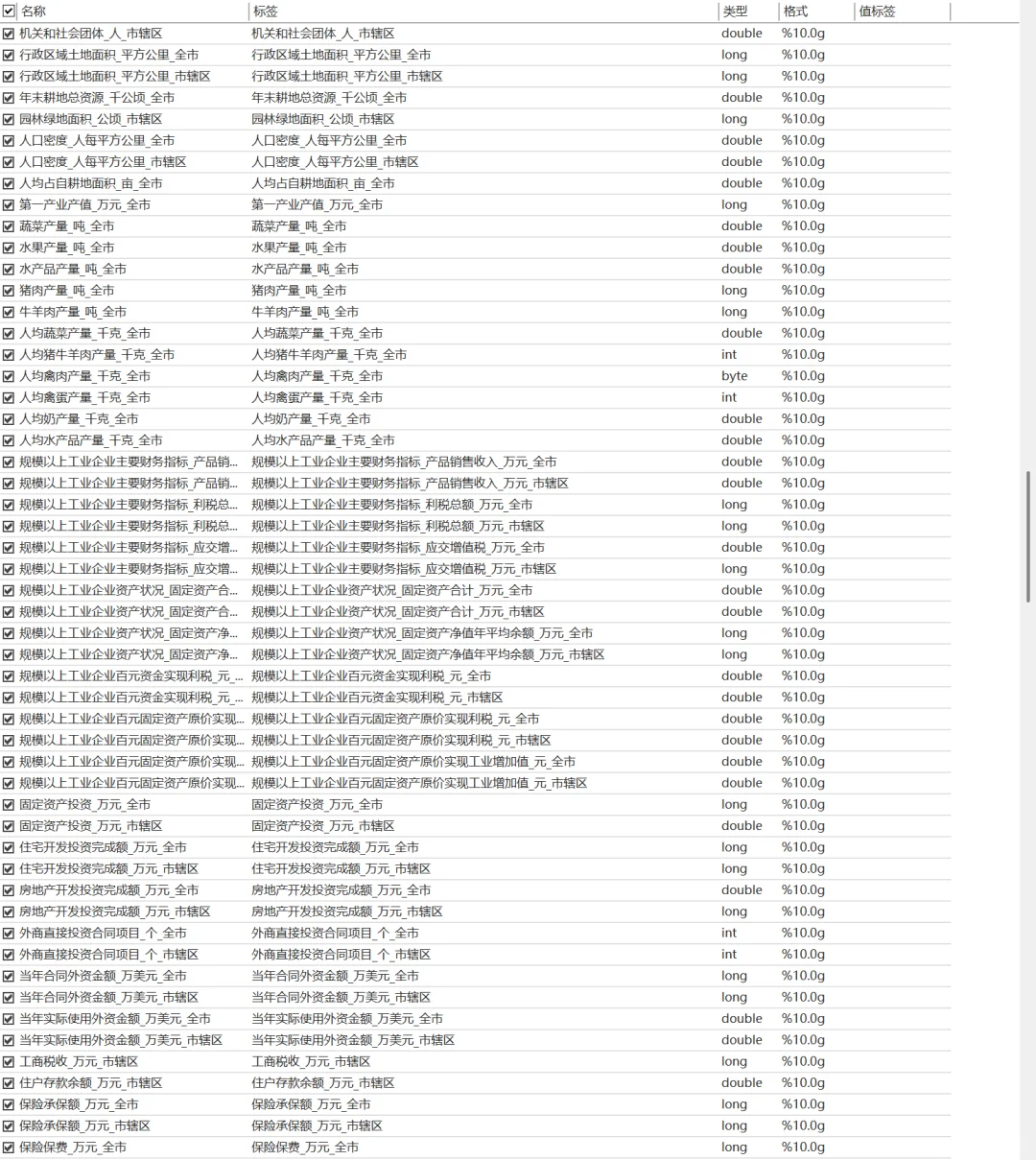 中国城市统计年鉴面板数据（1999-2024）