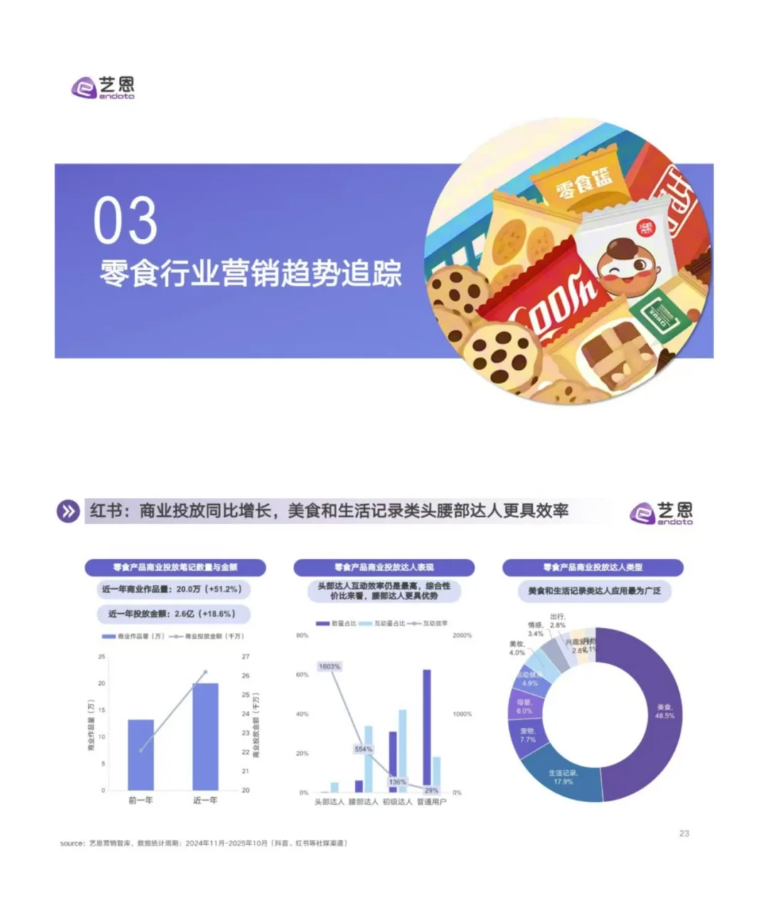 2025 零食行业消费趋势洞察✨