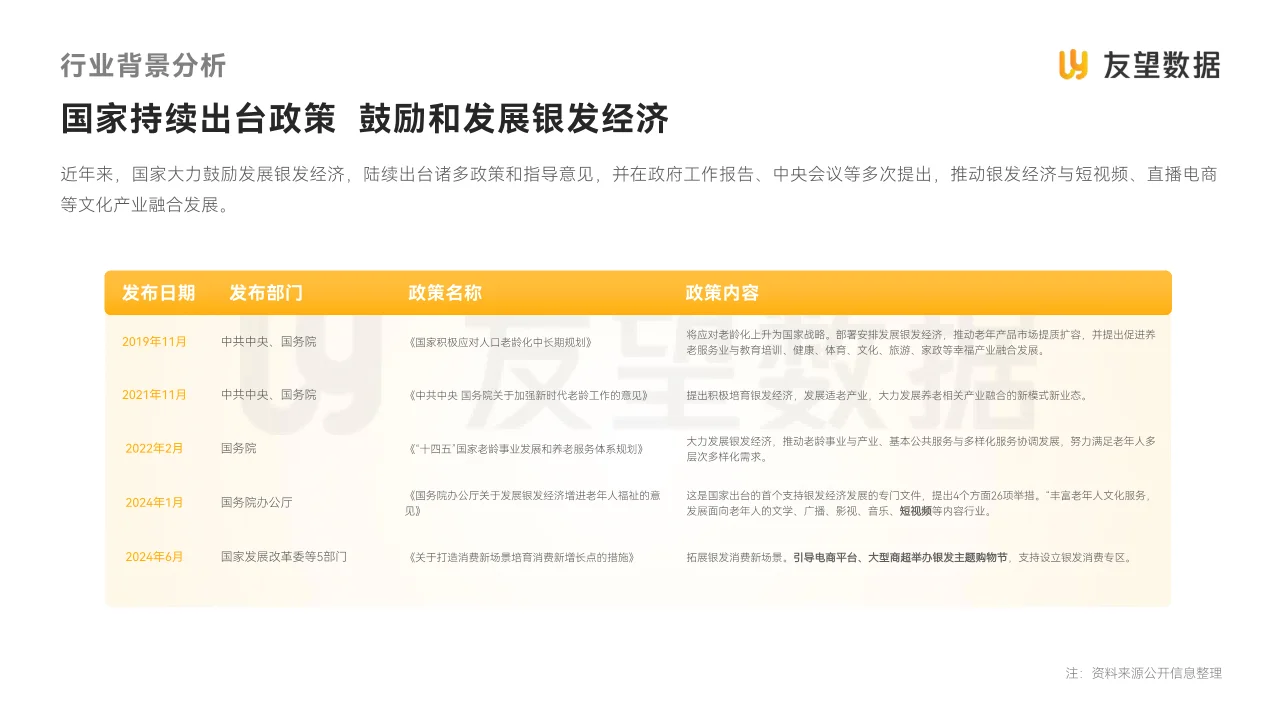 视频号中老年用户消费洞察报告