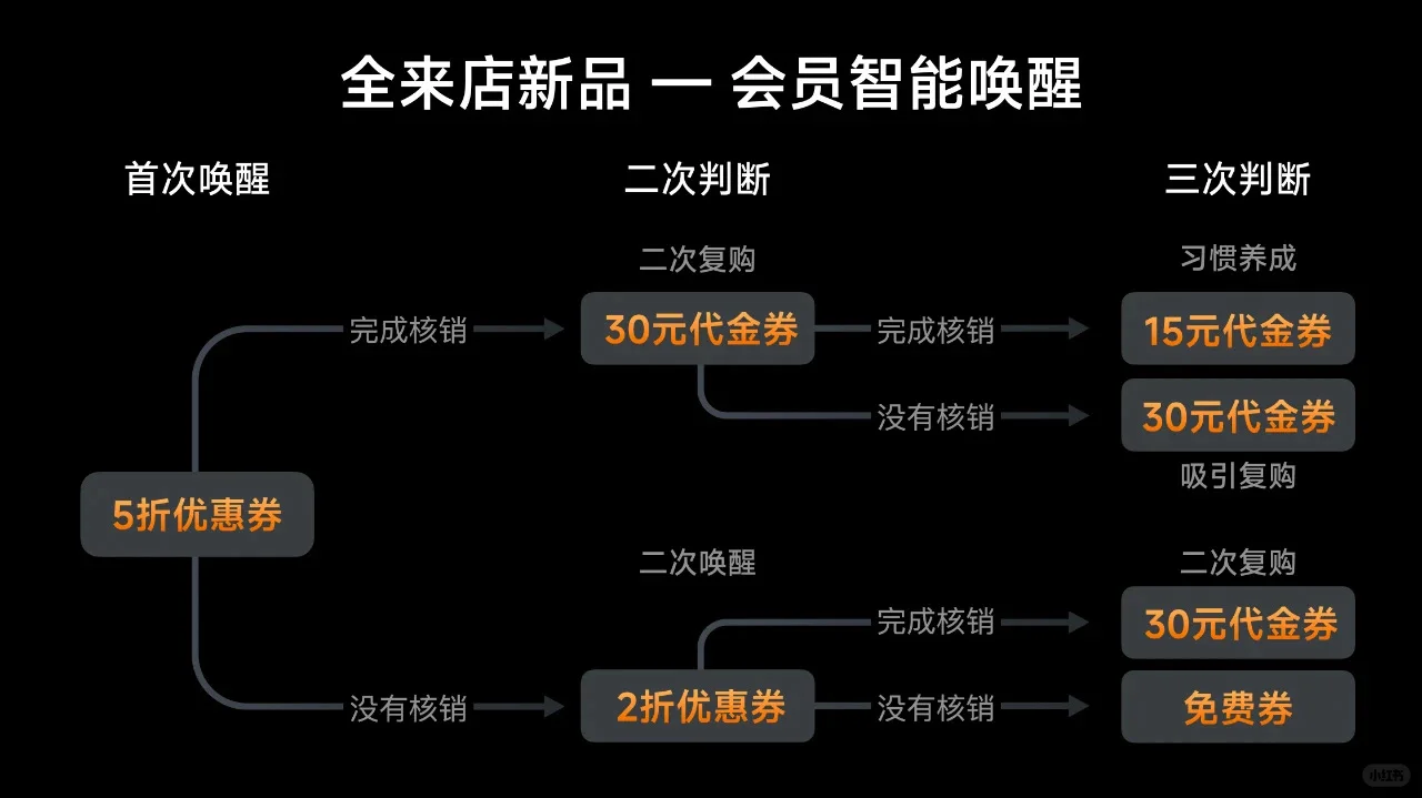 收钱吧2025春季产品发布!千万商家的全能生