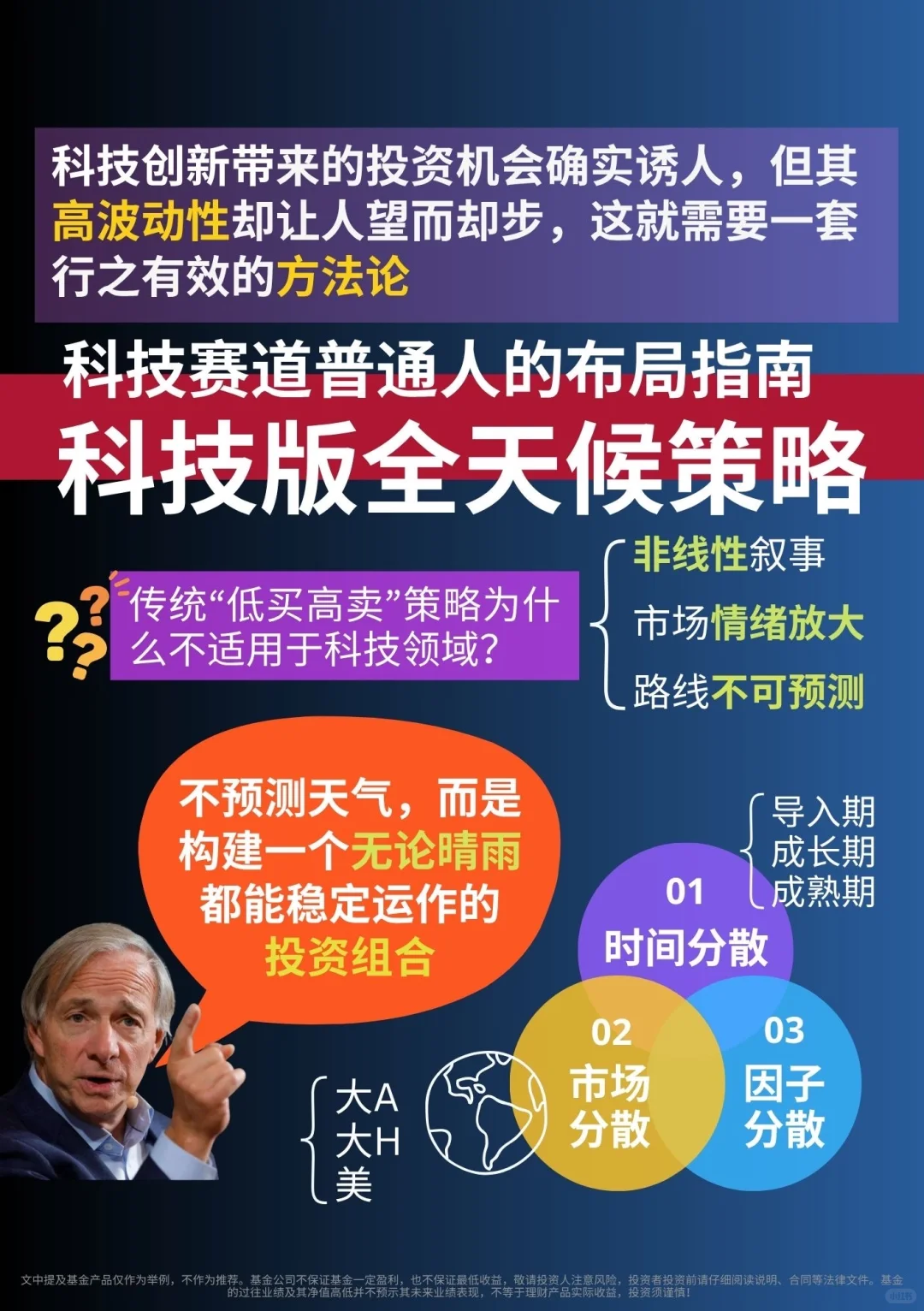 干货 | 未来15大高潜力科技赛道的策略手册