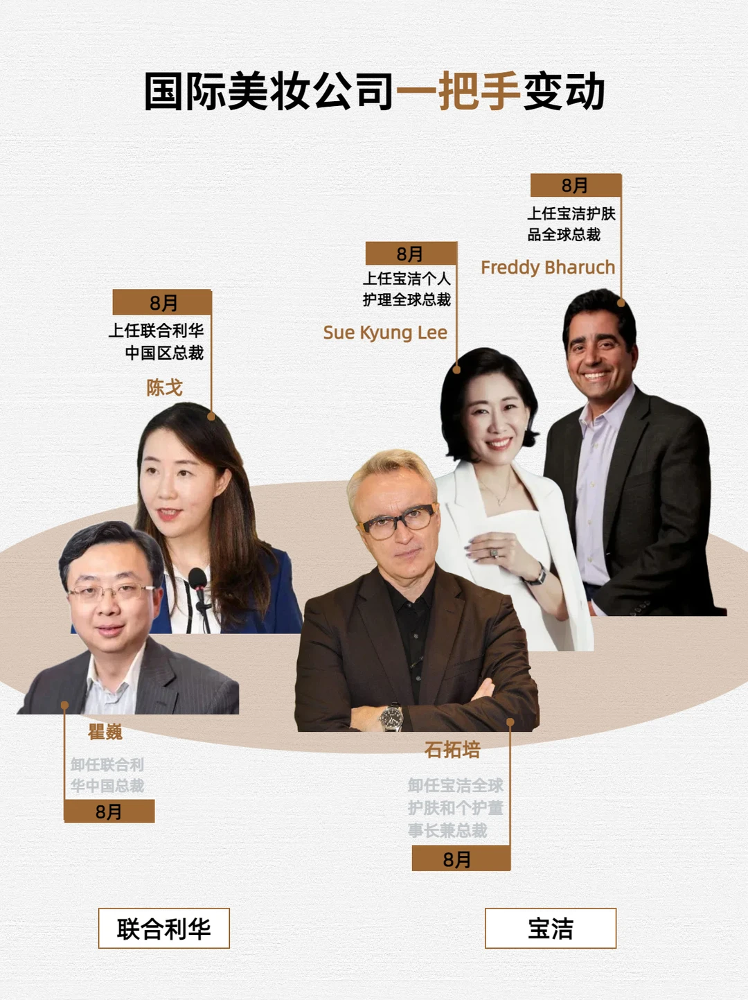 近百名高管异动