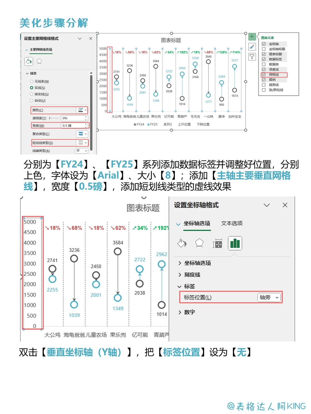 复盘！双11销量分析，抓住流量密码