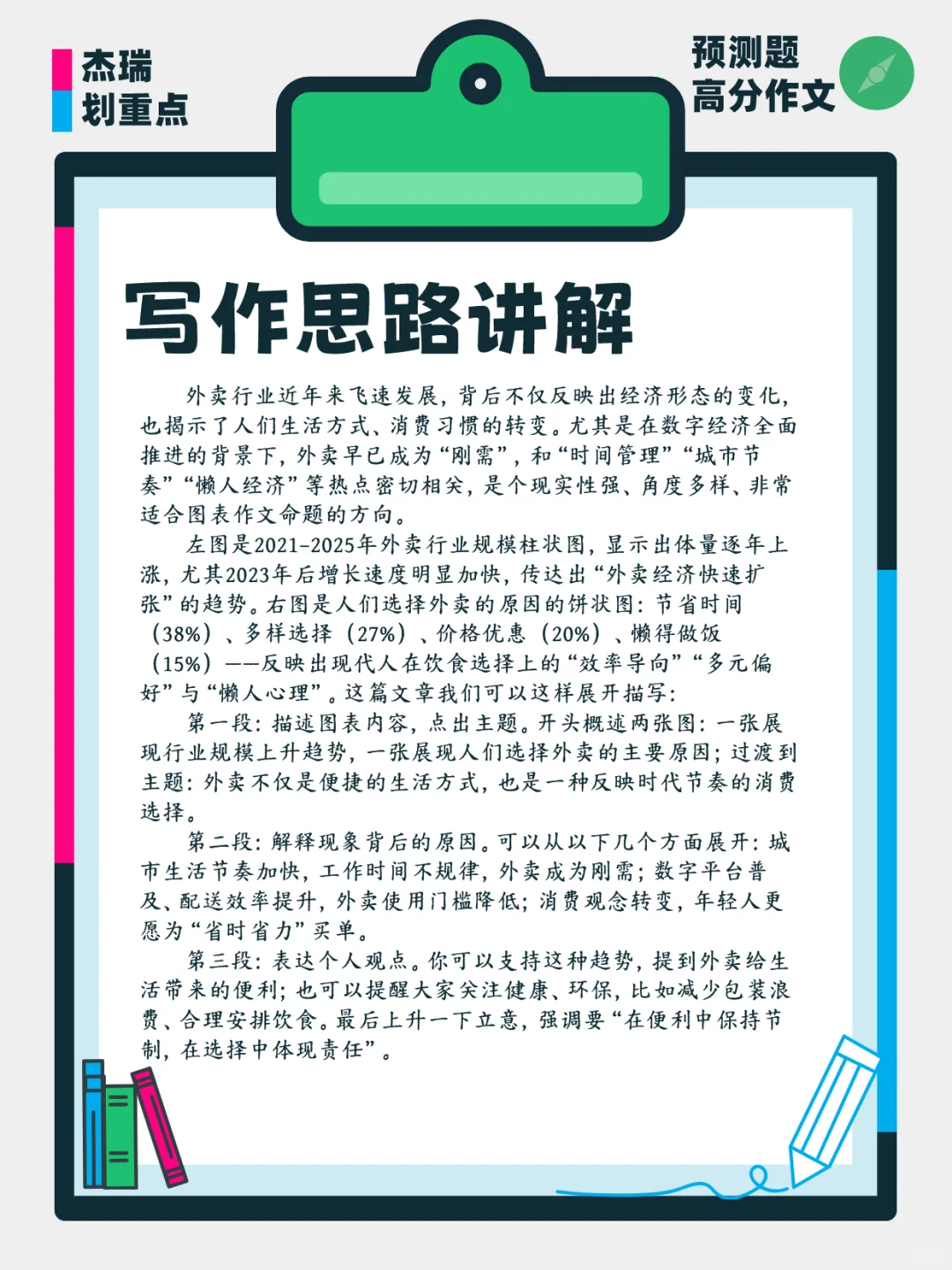 考研作文预测:外卖与生活