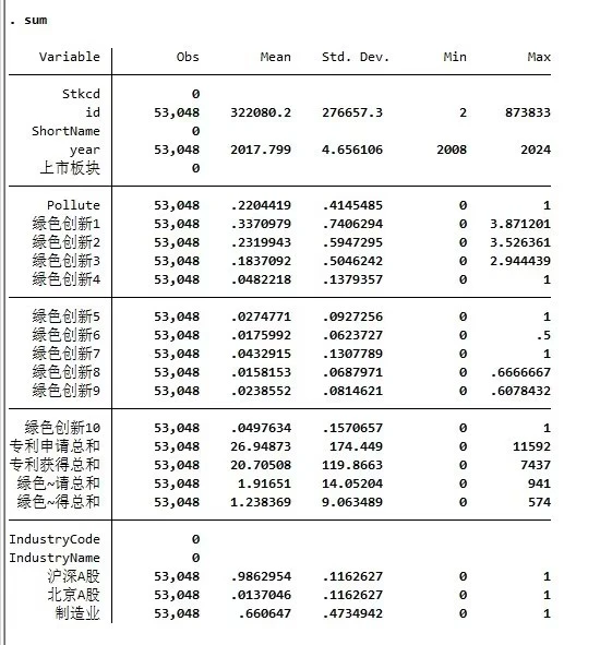 08-24年上市公司绿色创新指标大合集