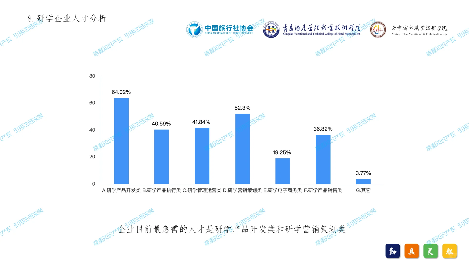 2024年中国研学旅游发展报告