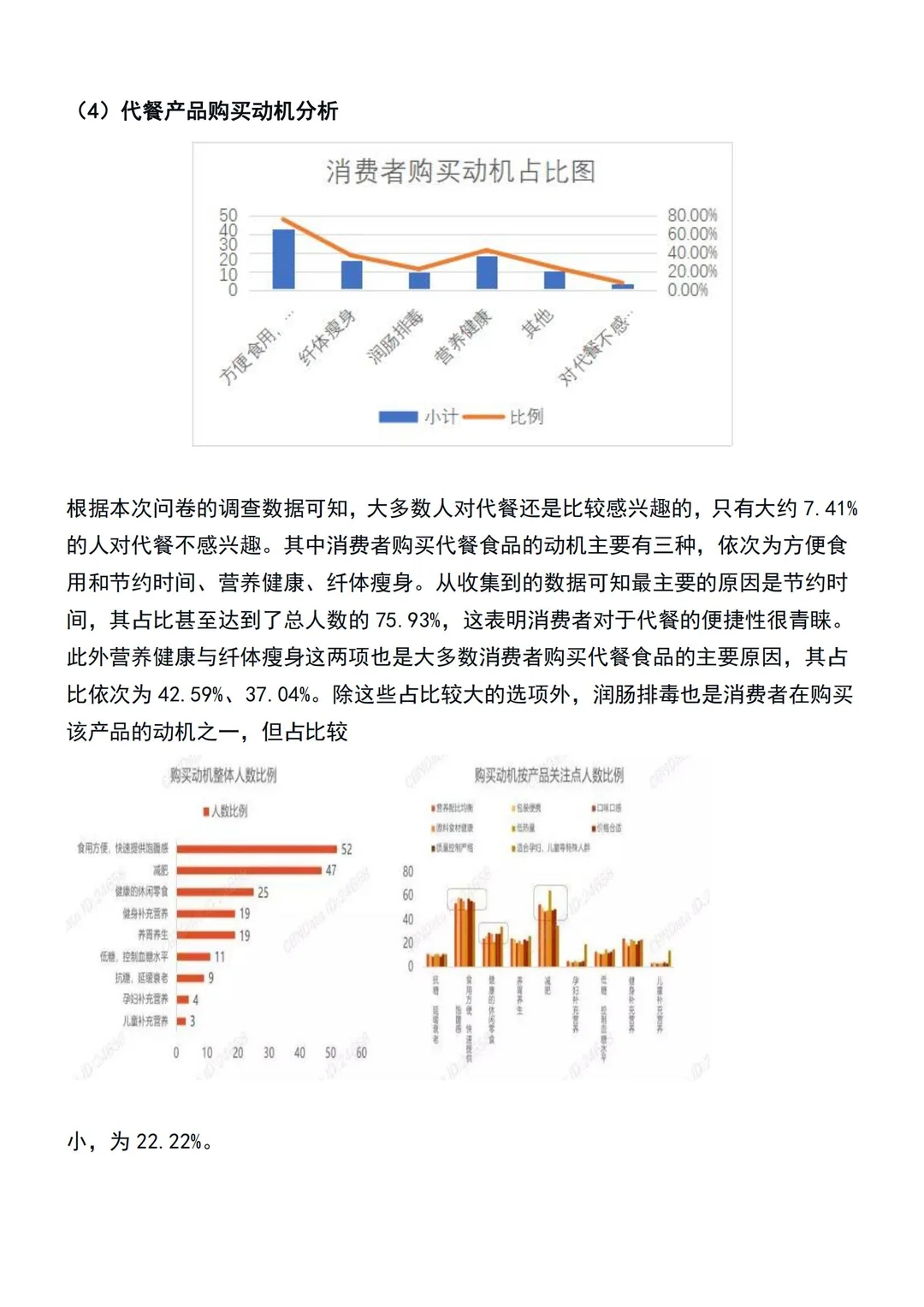 代餐食品市场调研✔是通用版哦，可以直接用