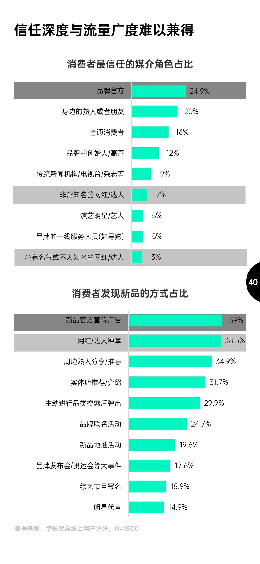 87页报告｜2025消费趋势及增长策略洞察报告