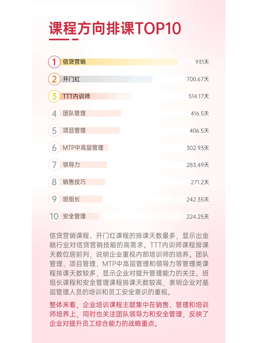 行业数据篇|2024中国企培业上半年数据报告