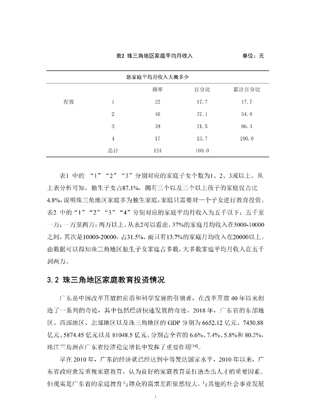 经济学论文SPSS数据分析?终于交啦