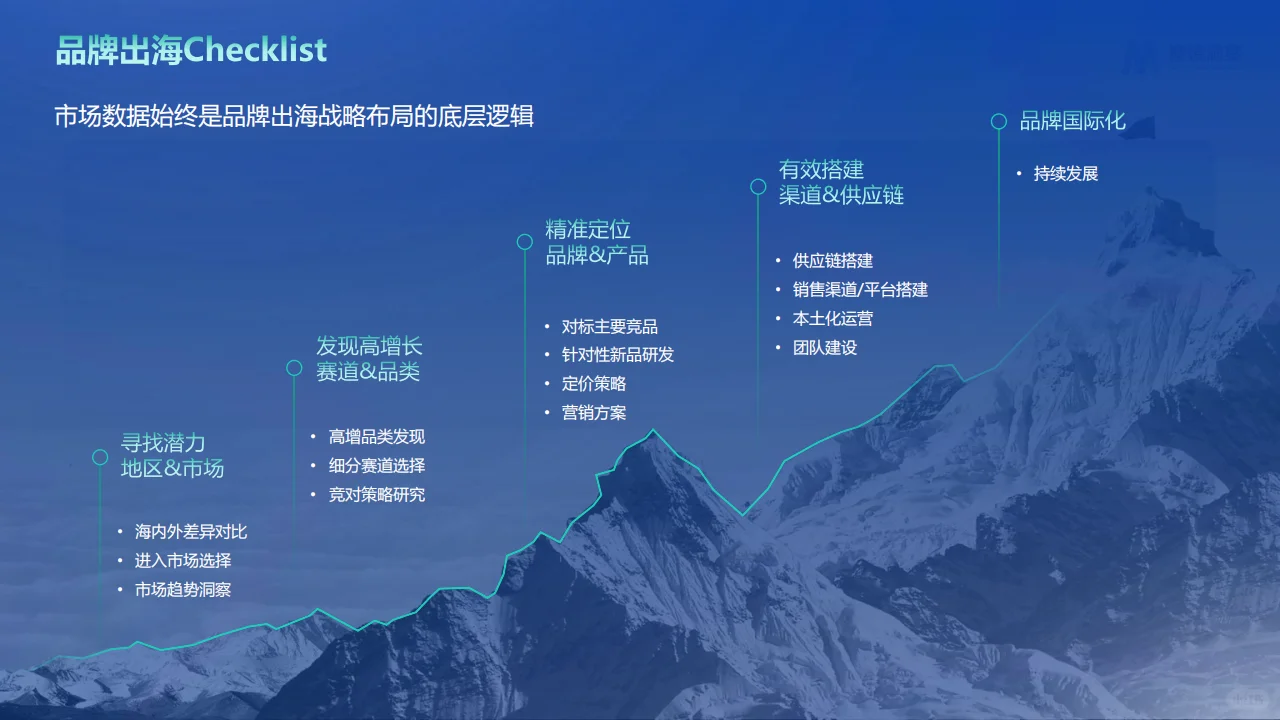 2024海外美妆市场趋势报告?