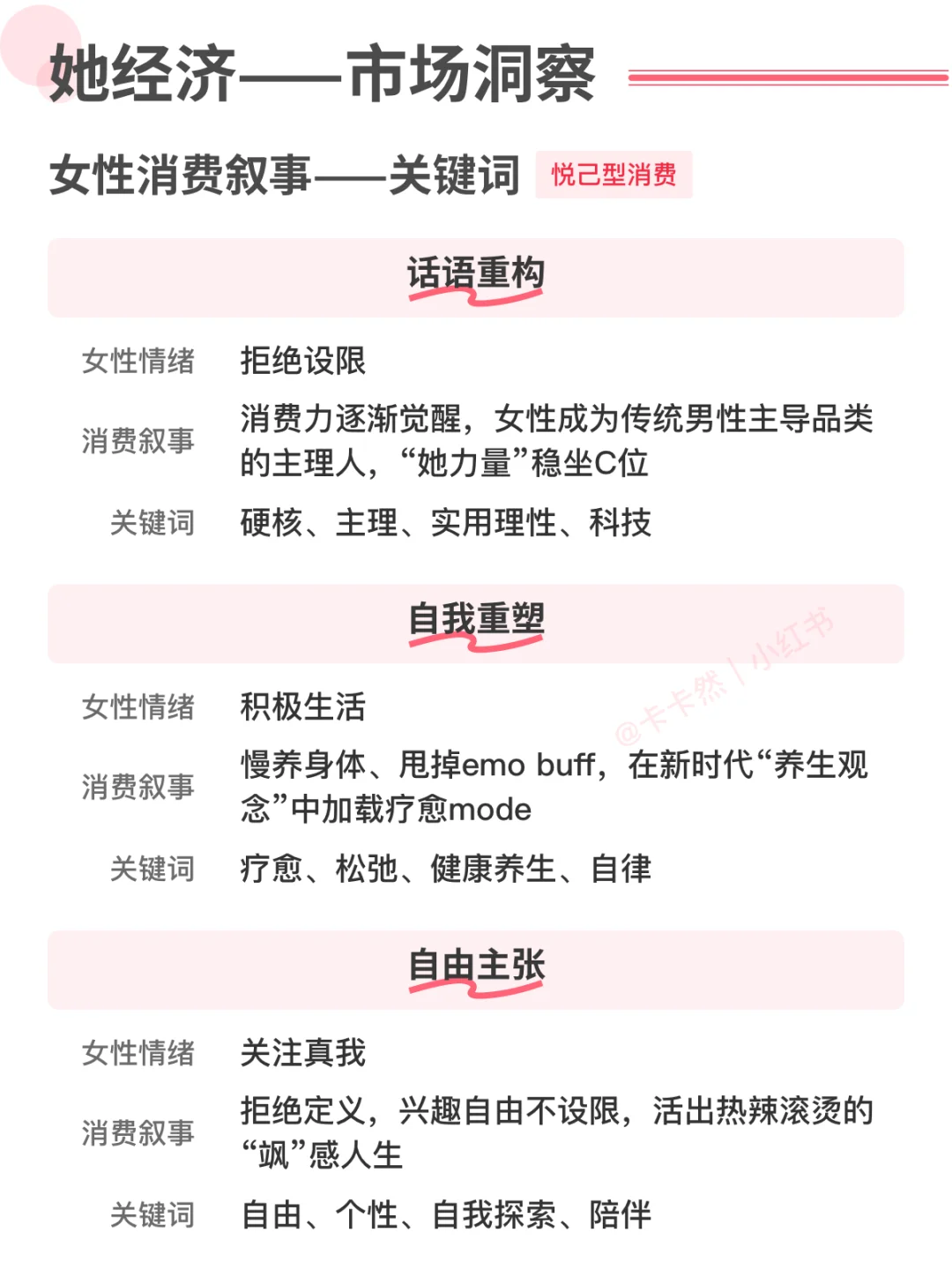 内容整合｜2025她经济消费趋势——深度悦己