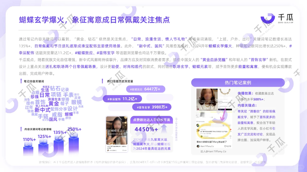 2024高增长赛道出炉!5大行业要懂营销!