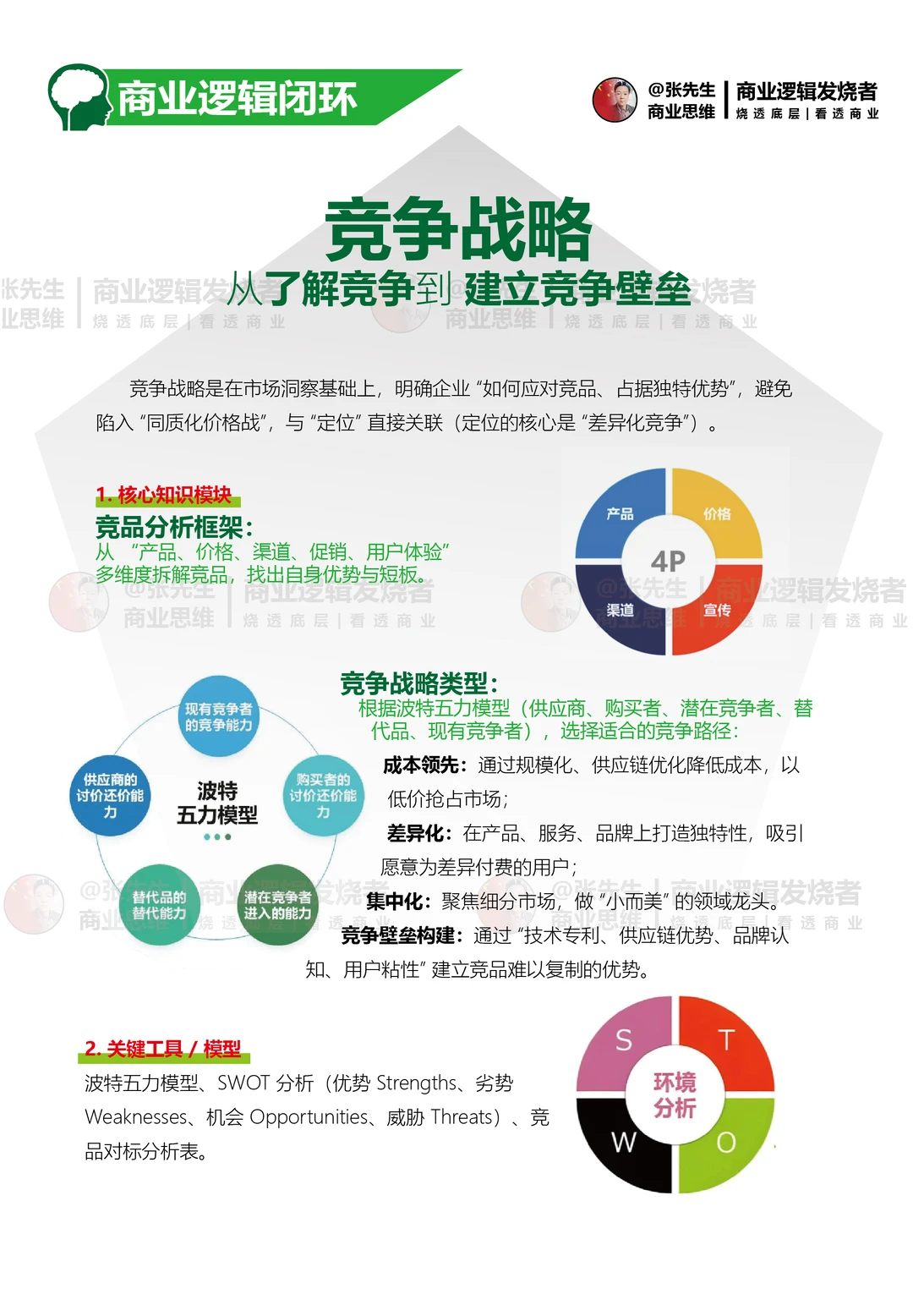 商业知识体系逻辑闭环