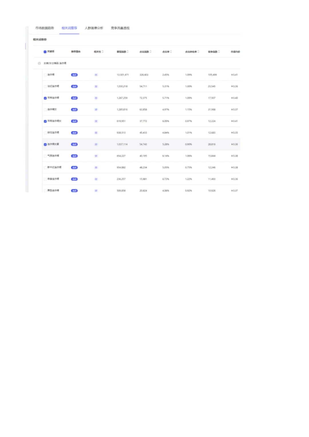 淘宝推广关键词计划该如何选词