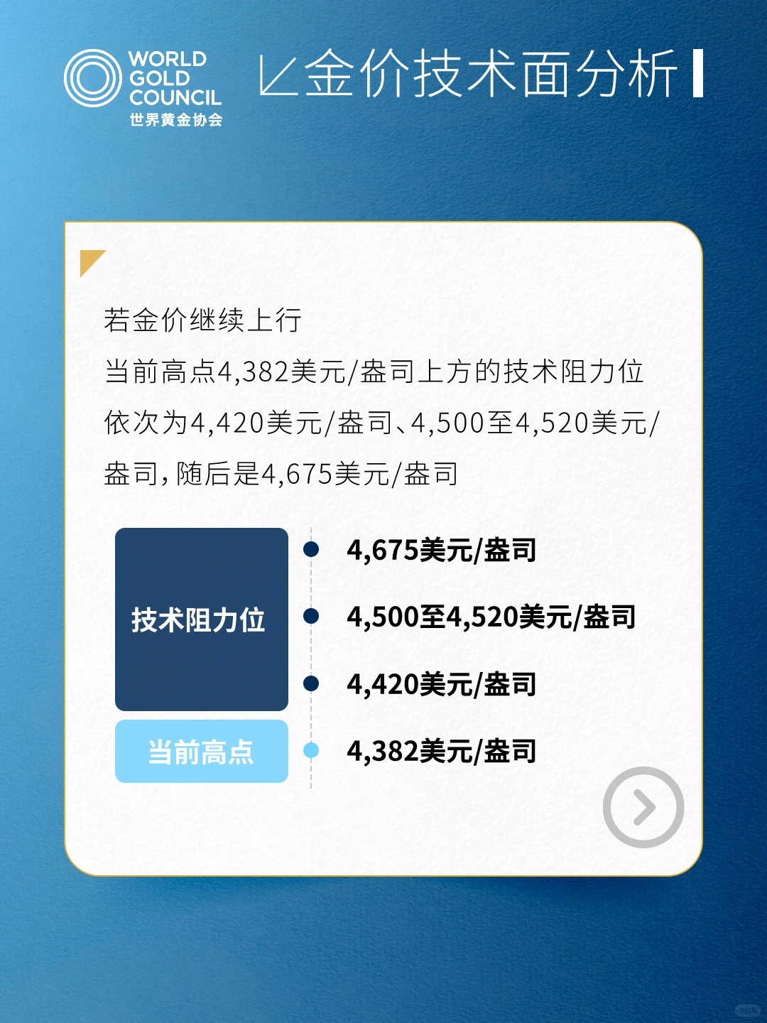 市场评论|黄金的技术面分析风物长宜放眼量
