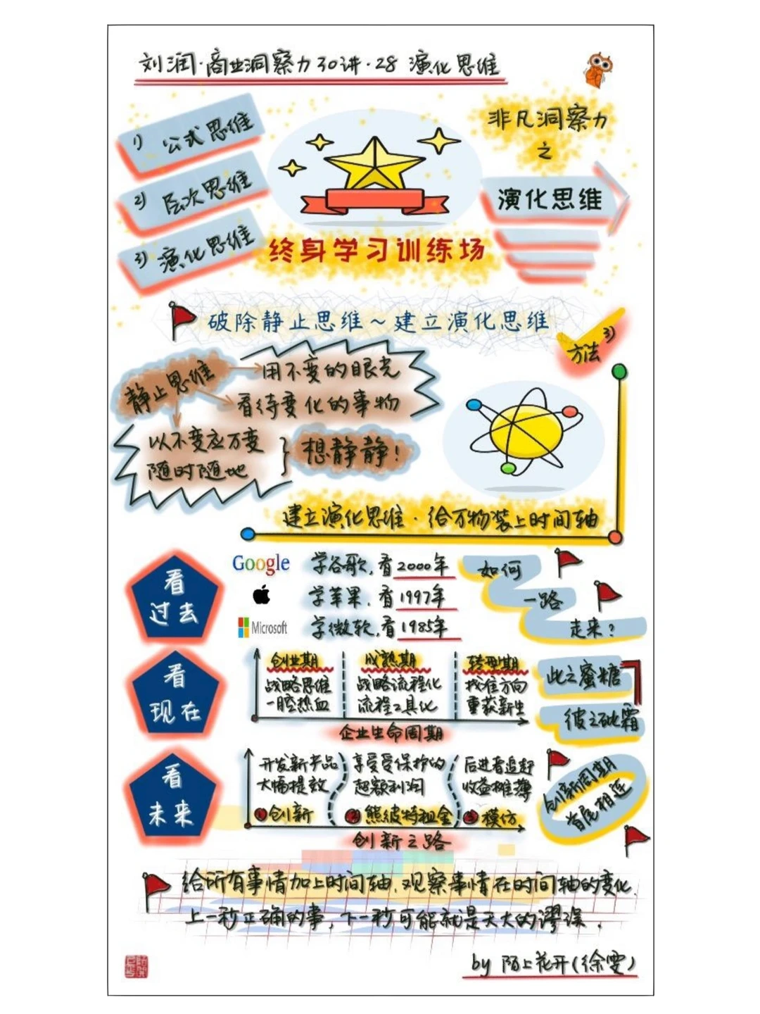 商业洞察力30讲•刘润（二）