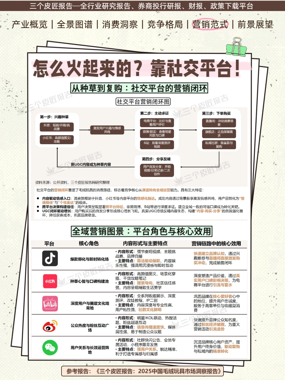 毛绒玩具市场洞察|年轻人爱上赛博养娃?