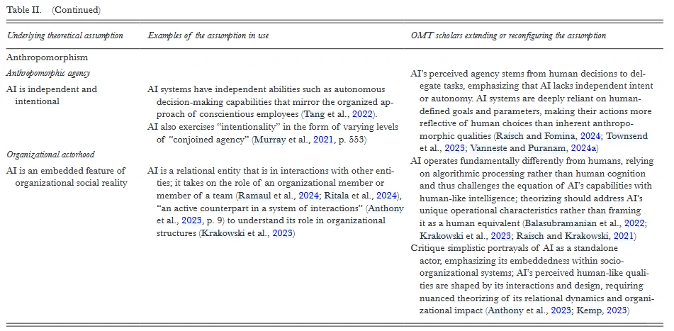 ? 人工智能与组织管理的新认知